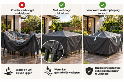 Outdoorfurniture covers - Custom size Qoute in 1 min